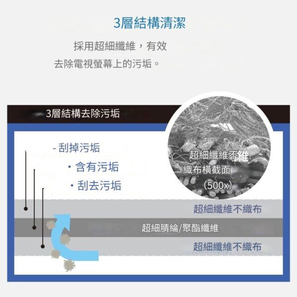 ELECOM - 日本製 無酒精液晶螢幕擦拭紙 |清潔電視機 專用 60枚入 - Image 7