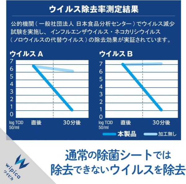 ELECOM - 日本製 高機能抗菌擦拭巾V2 -60枚｜除菌抗菌除臭｜防靜電｜消滅病毒｜適用擦拭鍵盤滑鼠等日常清潔 - Image 7
