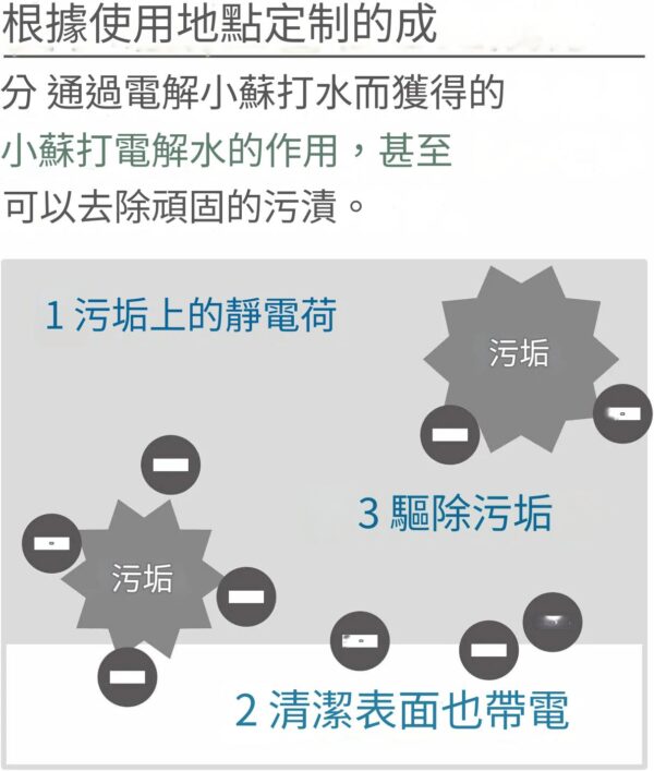 ELECOM - 【日本製】“CAND”系列 廚房微波爐&冰箱清潔濕紙巾-20枚入｜加厚一次性濕巾｜除塵｜清潔｜去油漬｜廚房家居專用配方 - Image 6