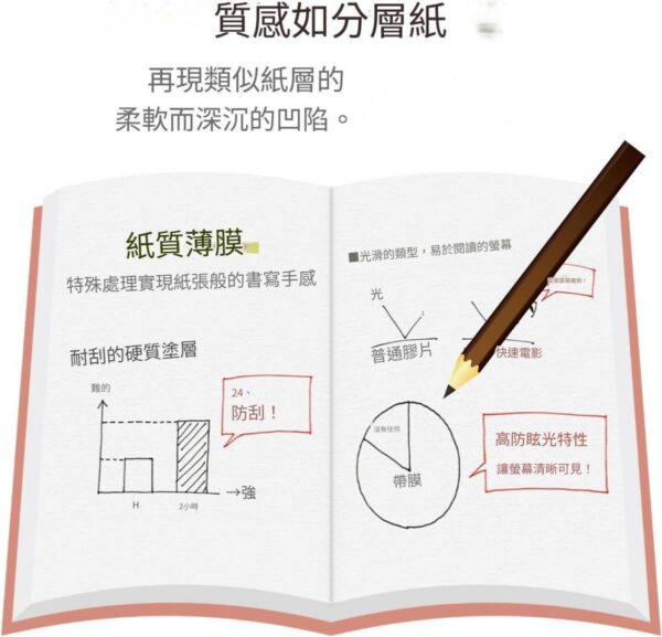 ELECOM - 【日本製】iPad mini 第6代 紙繪質感保護貼【適合潦草快速書寫質感】｜iPad mini 8.3吋｜文字書寫用 - Image 6