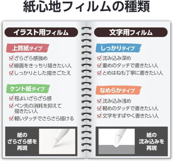 ELECOM - iPad Air 11/13吋紙繪質感保護貼【上質紙】-易貼式｜2024｜iPad Air(M2)｜擬紙感｜繪圖畫畫｜日本製 - Image 8