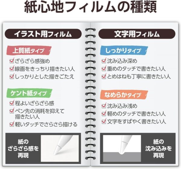 ELECOM - iPad Pro 11/13吋紙繪質感保護貼【上質紙】-易貼式｜2024｜iPad Pro(M4)｜擬紙感｜繪圖畫畫｜日本製 - Image 7