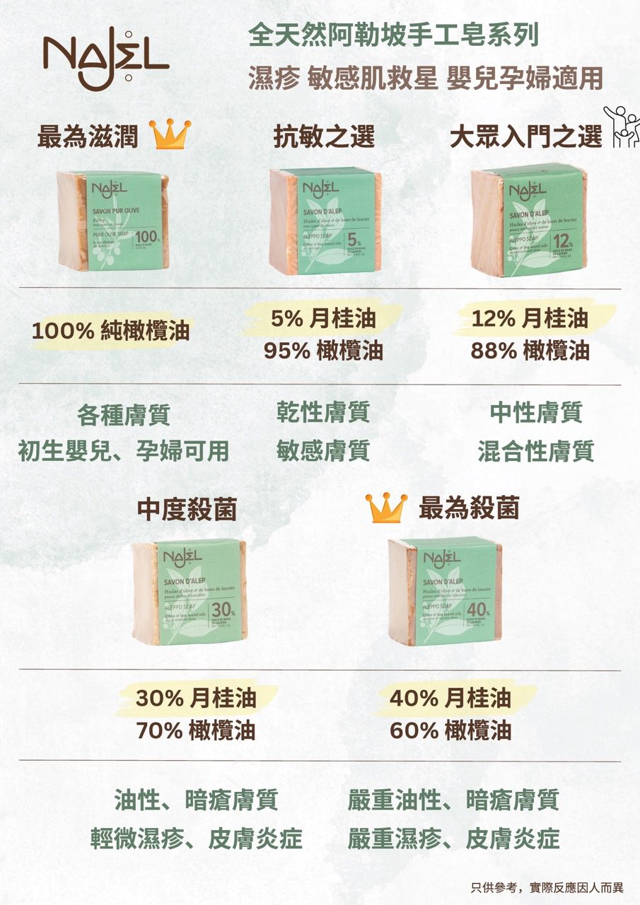 Najel Product List